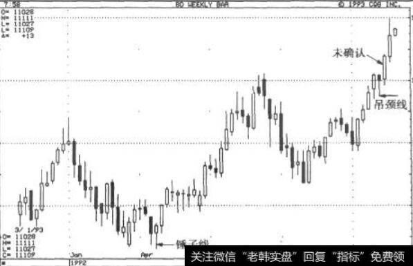 等待市场对吊颈线的确认—<a href='/zhaiquan/'>债券</a>周线