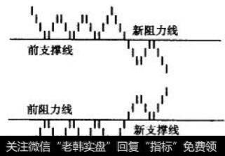 极性转换原则