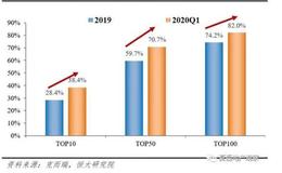 任泽平股市最新相关消息：疫情对房地产各方面的影响！