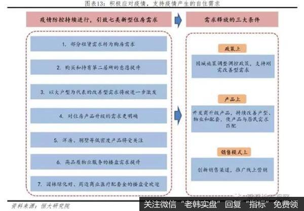 任泽平股市最新相关消息：疫情对房地产各方面的影响！2