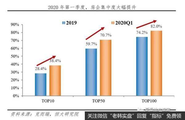 任泽平股市最新相关消息：疫情对房地产各方面的影响！3