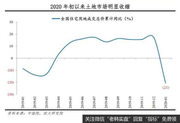 任泽平股市最新相关消息：疫情对房地产各方面的影响！4