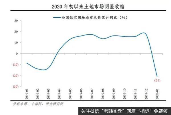 任泽平股市最新相关消息：疫情对房地产各方面的影响！5