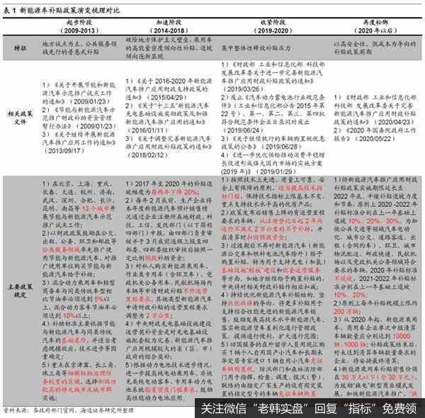 荀玉根最新股市评论：新能源车产业链蒸蒸日上机构持仓提升空间大2