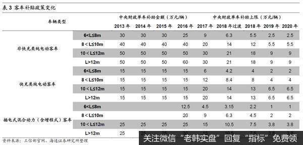 荀玉根最新股市评论：新能源车产业链蒸蒸日上机构持仓提升空间大4