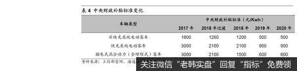 荀玉根最新股市评论：新能源车产业链蒸蒸日上机构持仓提升空间大5