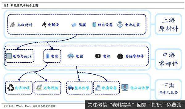 荀玉根最新股市评论：新能源车产业链蒸蒸日上机构持仓提升空间大6