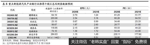 荀玉根最新股市评论：新能源车产业链蒸蒸日上机构持仓提升空间大8