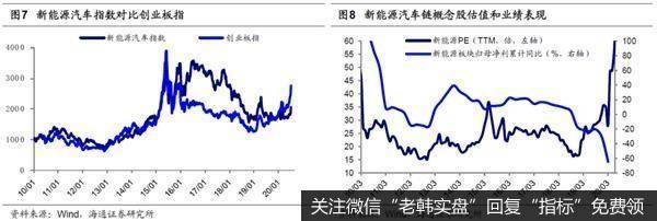 荀玉根最新股市评论：新能源车产业链蒸蒸日上机构持仓提升空间大10