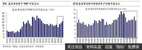 荀玉根最新股市评论：新能源车产业链蒸蒸日上机构持仓提升空间大11