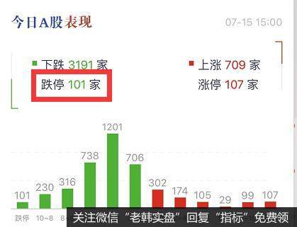 猎豹实盘：百股跌停！大盘还要调整吗？