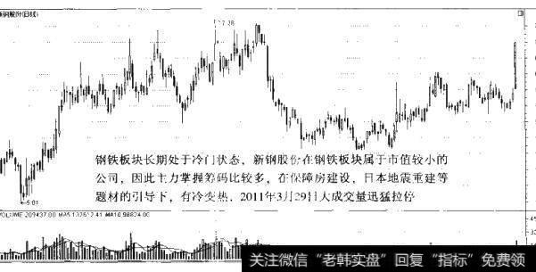 图9-2<a href='/scdx/153607.html'>新钢股份</a>