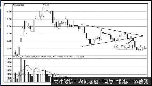 呈现出一个对称三角形的形态