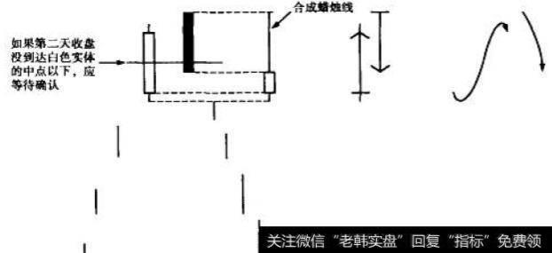 乌云盖顶