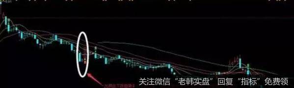 中科云网（002306），2013年1月至2013年6月的日K线图