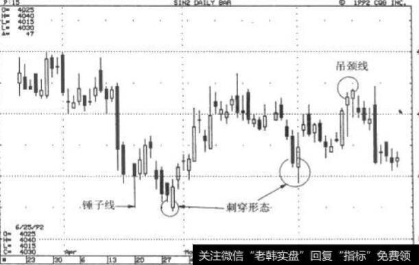 侧穿形态确认支撑:白银(1992年7月)