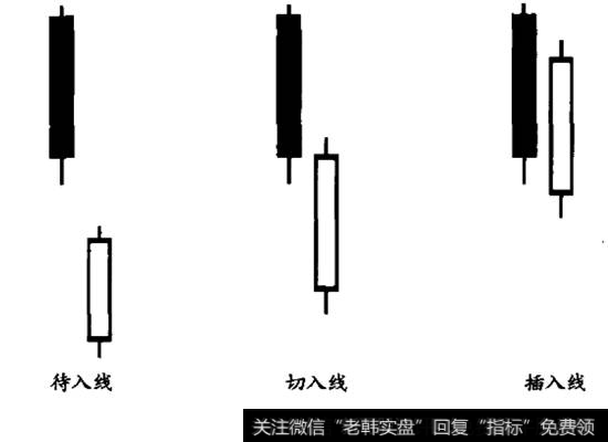 下跌(回调)反涨的K线组合形态