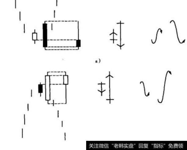 最后吞噬底与最后吞噬顶