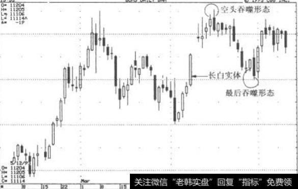 最后吞噬底:1993年6月位券日线