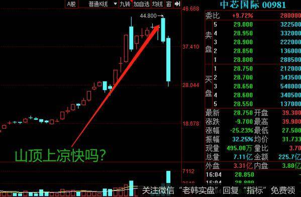 猎豹实盘：