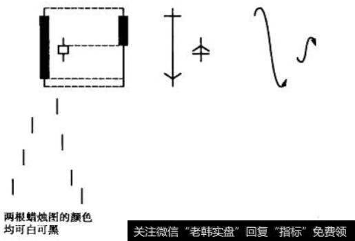 包孕形态