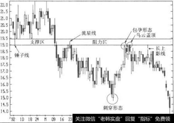 包孕形态确认吸力区:AST 日线