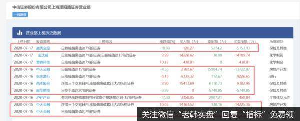 新哥股评：2020，活着就好2