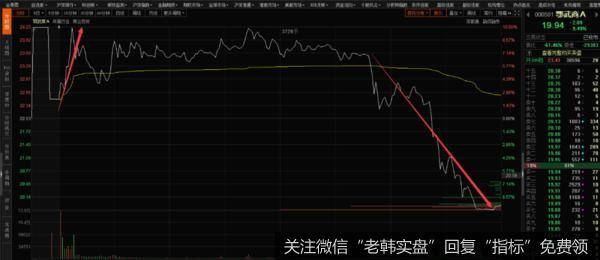 新哥股评：2020，活着就好4