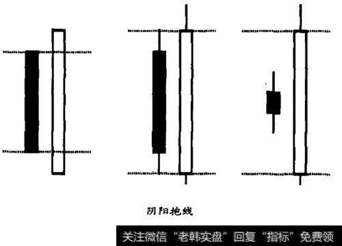 阴阳抱线突破原理示意图