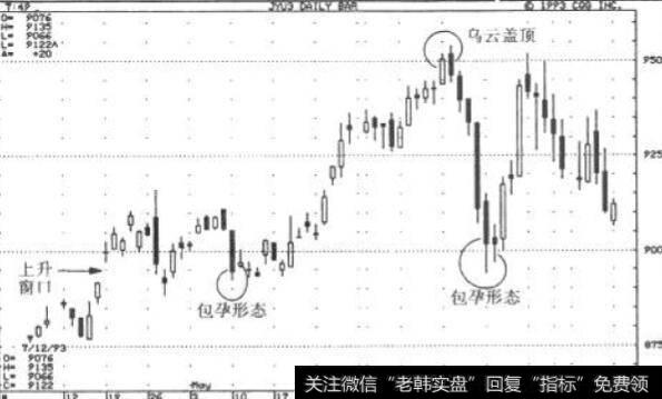 窗口构成支撑: 1993年9月日元