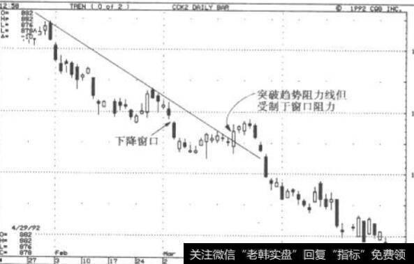 窗口压力再次脸证怅力:1992年5月可可