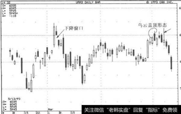 窗口与等待3个交易时段:1993年6月无铅汽油