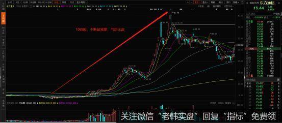 新哥股评：何为核心？5