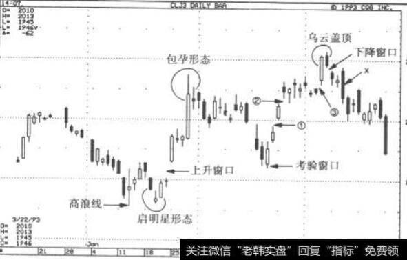 三窗口后的乌云盖顶