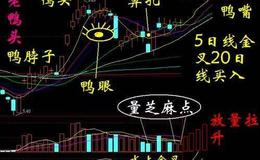 [阿丁股市分析]下周通过反弹强弱判断后市趋势 