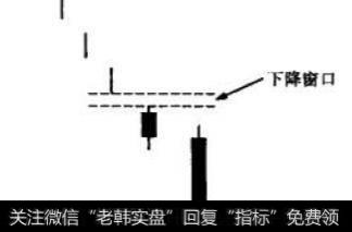 双黑跳空