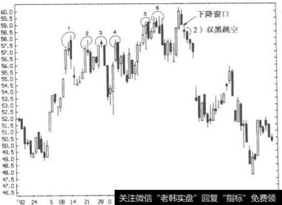 双黑跳空确认阻力Delta线