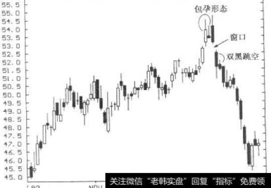 双黑跳空:强生公司日线