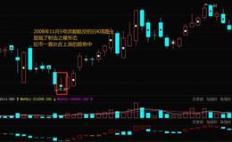 股票知识入门大全｜股市中的射击之星买进形态特点以及案例分析