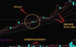 <em>股票知识入门</em>大全｜股市上的买进技巧分析——多方尖兵买进讯号