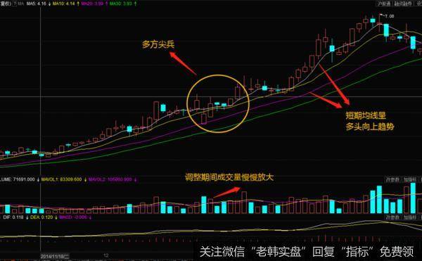 经过了一段上涨的行情以后，造成了多方尖兵的K线形态