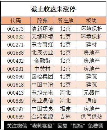 股票强弱考虑布局