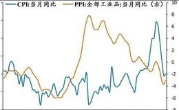 任泽平股市最新相关消息：解读6月经济数据:中国领先全球但形势仍严峻