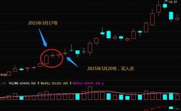 <em>股票知识入门</em>大全｜股市上买入技巧——上涨两颗星买入形态