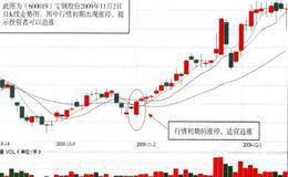 捕捉行业龙头股的技巧详解