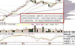 寻找低位高控盘股的技巧、低位高控盘股与大盘环境的关系描述