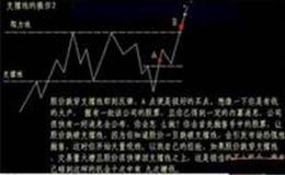 缠论解盘：千亿解禁来袭，明天将会怎么走？