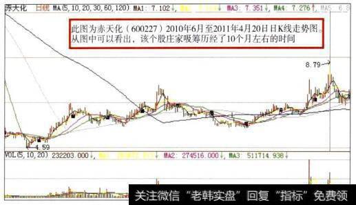 <a href='/cdtdjq/220181.html'>赤天化</a>(600227)日K线走势图