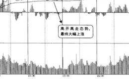 大盘大幅高开，如何处理手中个股