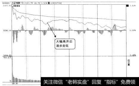 大盘2010年1月11日的分时走势图